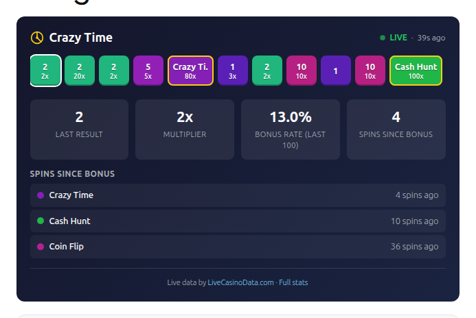 Full widget: latest-results strip, bonus rate, spins since bonus